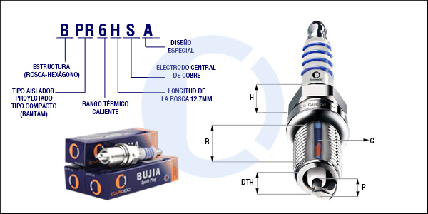 BPR6HSA