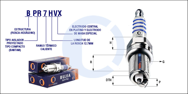BPR7HVX