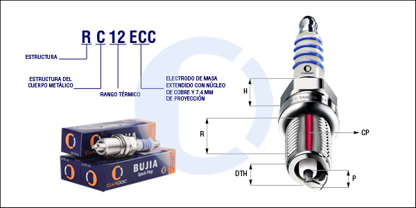 RC12ECC