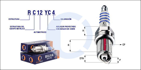 RC12YC4