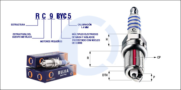 RC9BYC5