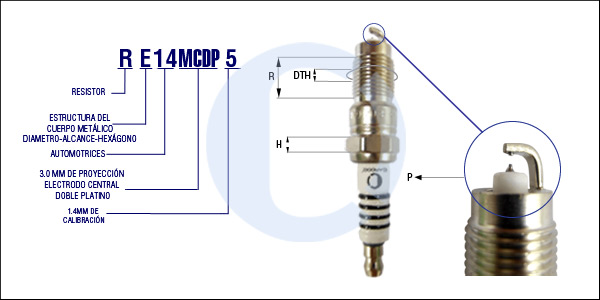 RE14MCDP5