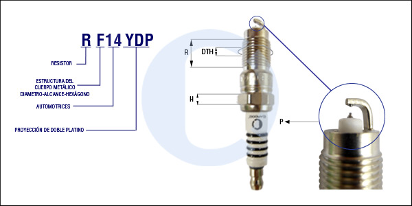 RF14YDP